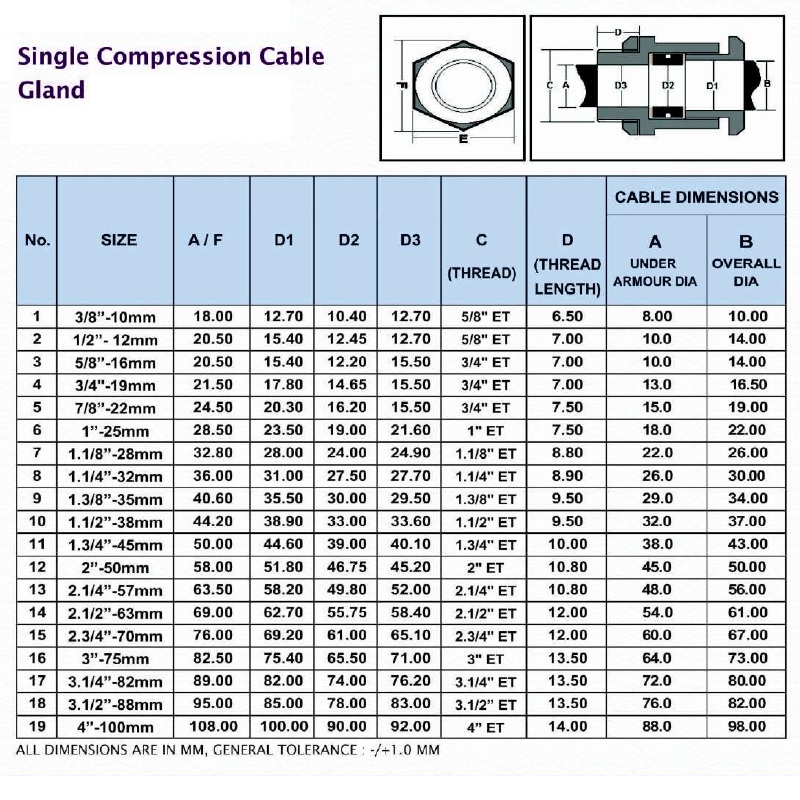Secure_single_compression_cable_gland_medium
