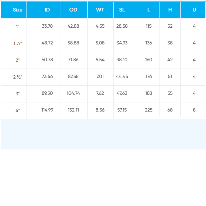 ashirvad_upvc_flange_technical_ZRPm7OR