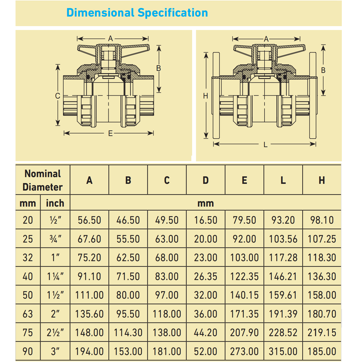 jain_pvc_ball_valve_size