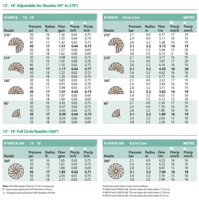 rain_bird_R-VAN1318_data_sheet
