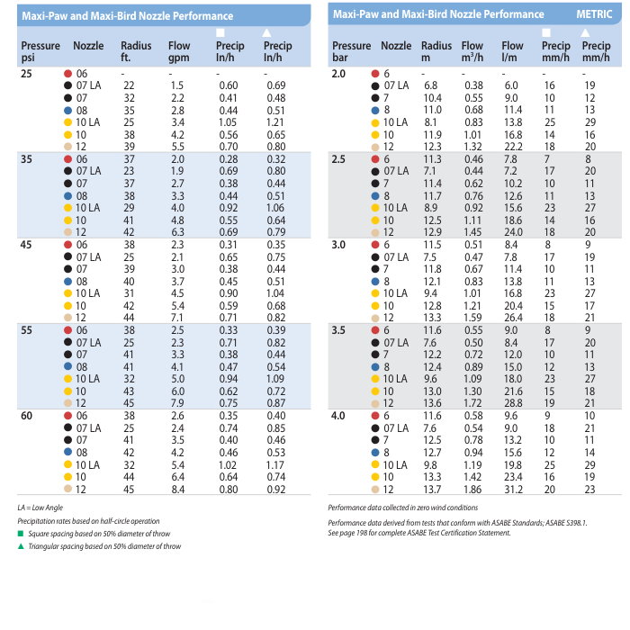 rain_bird_maxi-paw_tds