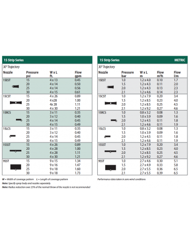 rain_bird_mpr_strip_pattern_nozzle_datasheet